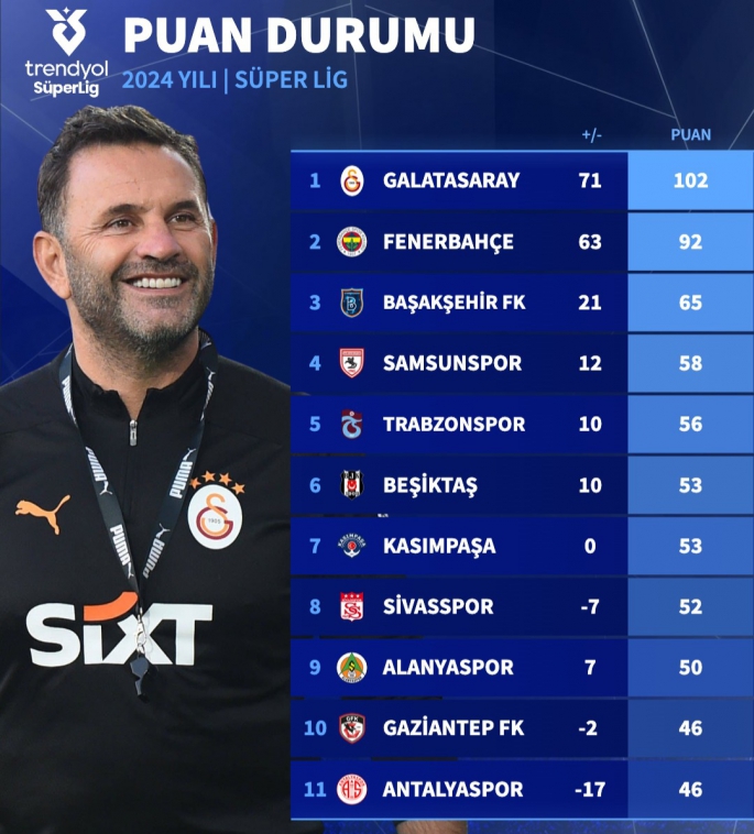 2024 Yılında En Çok Puan Toplayan Takımlar Belli Oldu