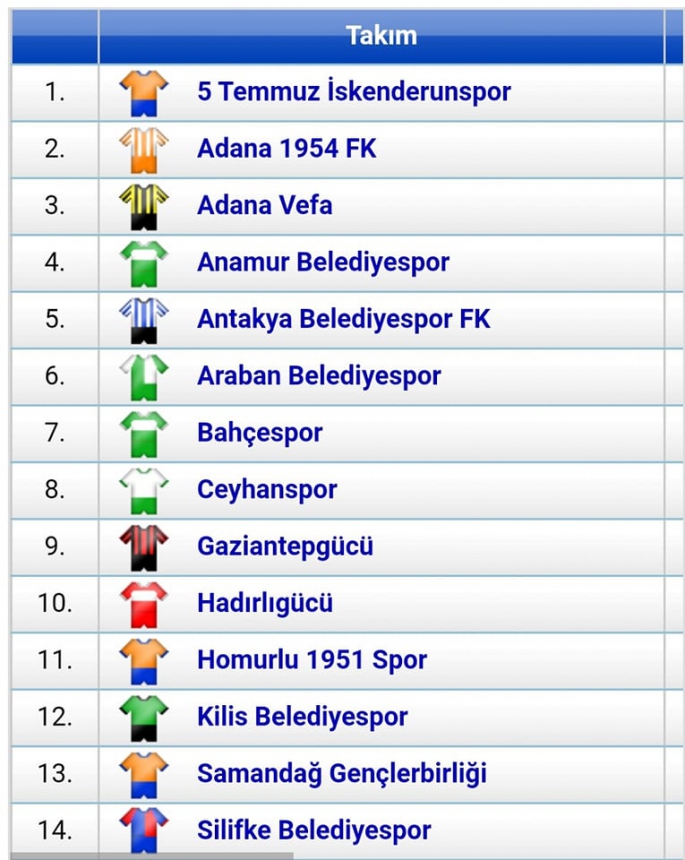 GAZİANTEPGÜCÜ VE ARABAN BELEDİYESPOR’UN GRUPLARI BELLİ OLDU