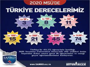 MSÜ SINAVINA SANKO OKULLARI DAMGA VURDU