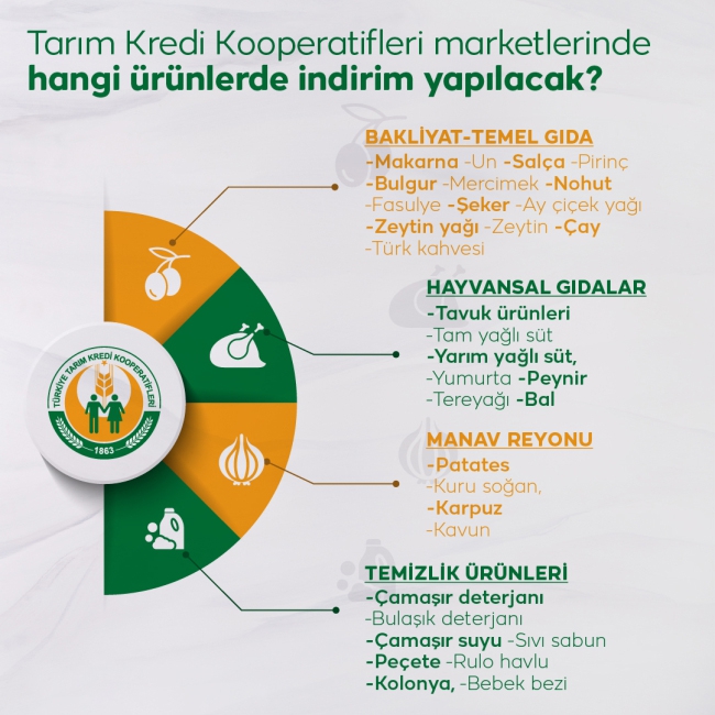 VATANDAŞA MÜJDE: TARIM KREDİ DE İNDİRİMLER BAŞLADI